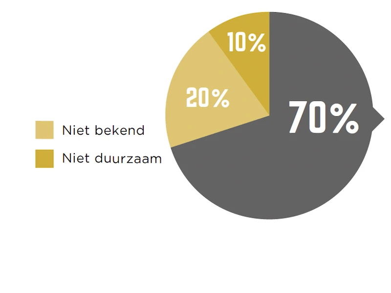 Nieuws ZEG Effectmeting